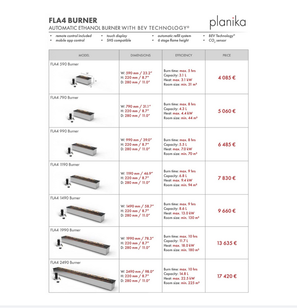 Product catalog page for Planika FLA4 burners with prices on a white background