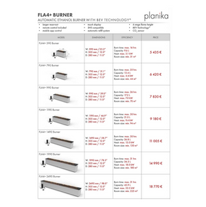 Planika Automatic Ethanol Burner FLA4+ Fireplace