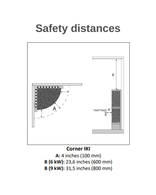 Diagram showing safety distances for a Corner IKI installation with measurements in inches and millimeters.