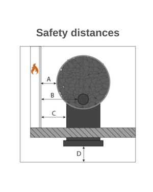 safety distance for an wood burning sauna heater
