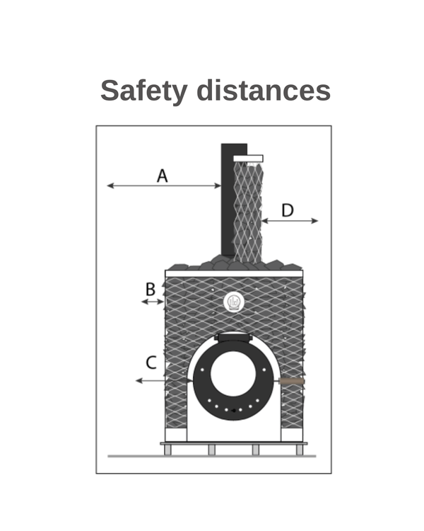 Diagram showing safety distances around a wood burning sauna heater object with labeled dimensions.