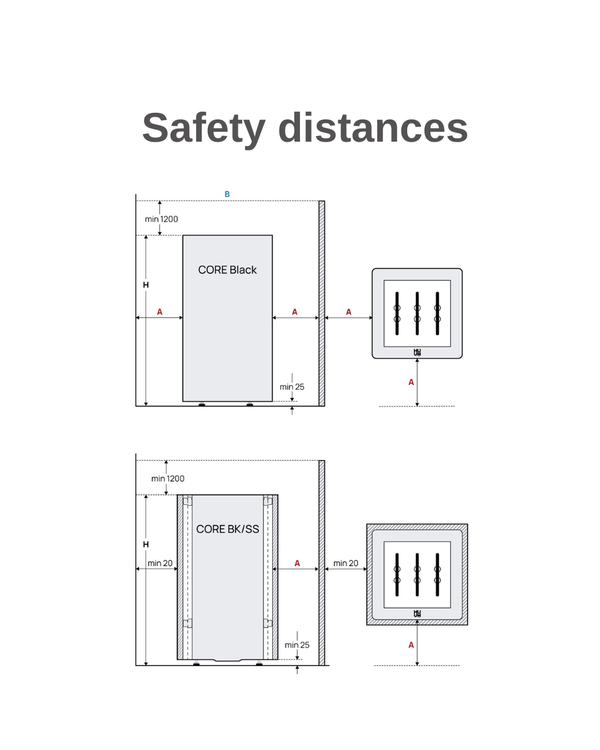 safety distances dimensions of an electric sauna heater on a white background